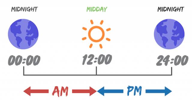 12PM là mấy giờ? 12AM là mấy giờ?