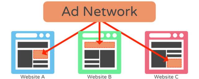 Ưu điểm của Ad Network là gì