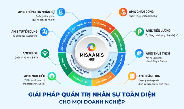 Có hơn 17.000 doanh nghiệp sử dụng phần mềm quản lý nhân sự